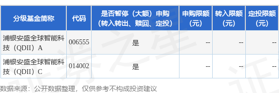 通盈证券 公告速递：浦银安盛全球智能科技（QDII）基金暂停申购、赎回和定期定额投资业务