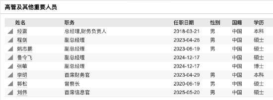 数据来源：Wind