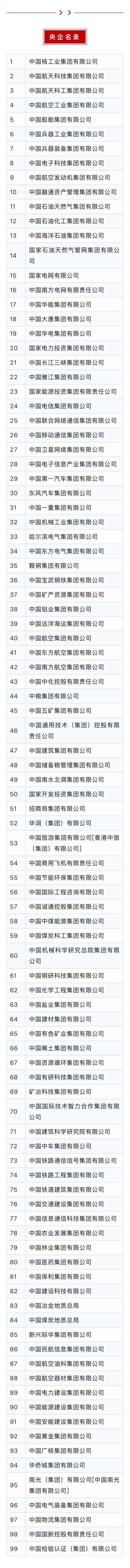 乐融配 国务院国资委公布最新央企名录