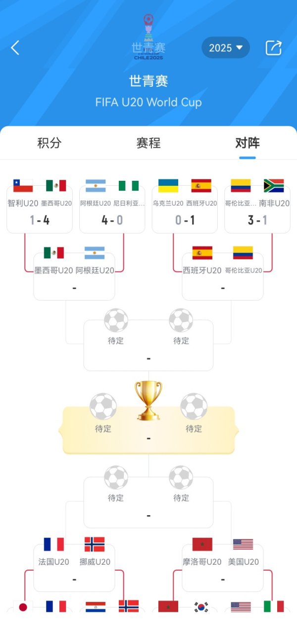 融券通 世青赛8强出炉! 阿根廷墨西哥PK 西班牙vs哥伦比亚、法国vs挪威